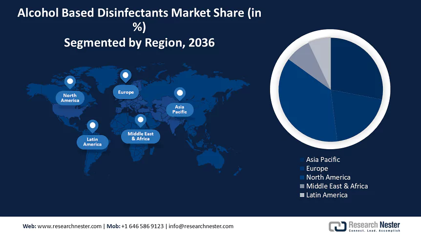 Alcohol Based Disinfectants Market size